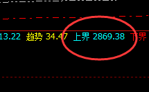 焦炭:日线次低点精准触及,跟踪高点进入修正结构