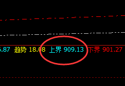 动力煤:精准价格波动,完美的运行结构