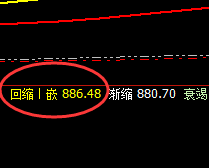 动力煤:精准价格波动,完美的运行结构