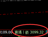 沥青:4小时结构精准回撤,完美回补修正止跌回升