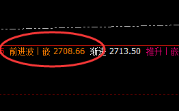 甲醇:规则化精准交易,可谓百战百胜