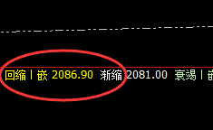 焦煤: 交易系统回缩波精准拉升,利润 快速放大