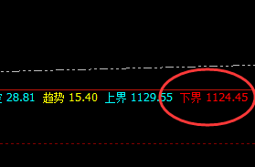 铁矿石：精准波动，温柔的利润