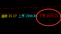 燃油:日线正常高点精准触 冲高回落