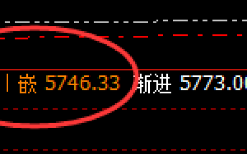 螺纹：11点价差式周线次高点，精准冲高回落