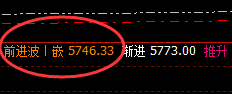螺纹:11点价差式周线次高点,精准冲高回落