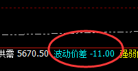 螺纹:11点价差式周线次高点,精准冲高回落