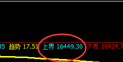 A50:4小时上界实现精准回撤,近千点疯利润