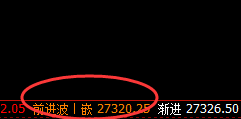 恒指:1小时前进波实现精准回撤,近千点利润呈现