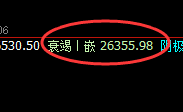 恒指:1小时前进波实现精准回撤,近千点利润呈现