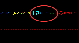 塑料:从日线到周线,价格精准回撤,无畏无俱