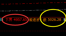 LPG:14点价差式精准低点拉升,利润100%