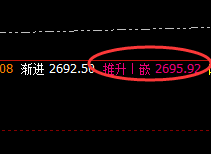 甲醇:4小时价格结构精准振荡,这是理性回归的市场行为