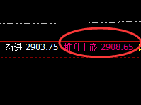 焦炭:45点的单边利润精准获取,应对利润丰富也