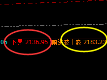 焦煤:3.5点价差式精准强势冲 高回落