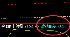 焦煤:3.5点价差式精准强势冲 高回落