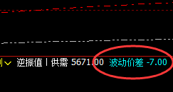螺纹:7点价差式精准回撤结构,完美运行