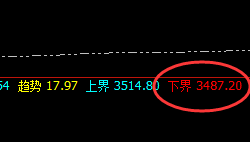 豆粕:4小时精准振荡,规则在手,一统江湖
