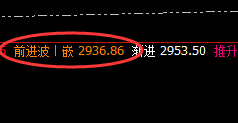 焦炭:4小时下界精准拉升,单边利润突破70点