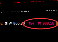 动力煤:精准冲高回落,突破大圆满的利润