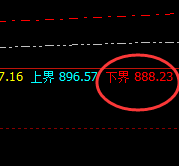 动力煤:精准冲高回落,突破大圆满的利润