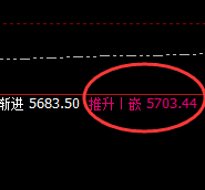 螺纹:振荡无形,波动有形,规则实形