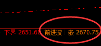 甲醇:精准规则化宽幅波动,不服就治
