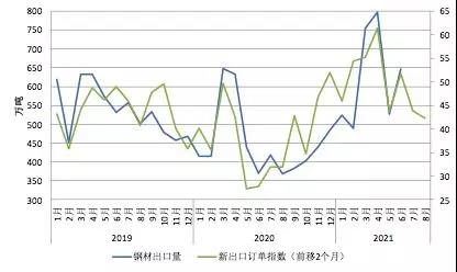 中钢协:6月钢铁产品进出口月报