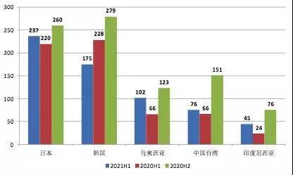 中钢协:6月钢铁产品进出口月报