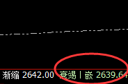 甲醇:4小时最低点精准拉升,交易更轻松