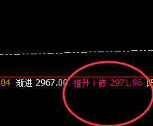 菜粕:日线次低点精准拉升,精准100%的价格规则