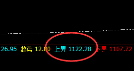铁矿石:大跌近5%,价格高点精准回撤