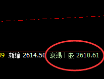 燃油:日线结构全部精准完成运行