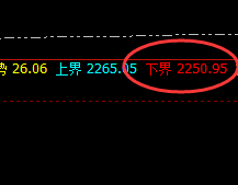 焦煤:强势大涨近4%,高低结构依然精准运行