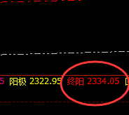 焦煤:强势大涨近4%,高低结构依然精准运行