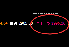 焦炭:午后大跌近3%,4小时回补结构精准回落