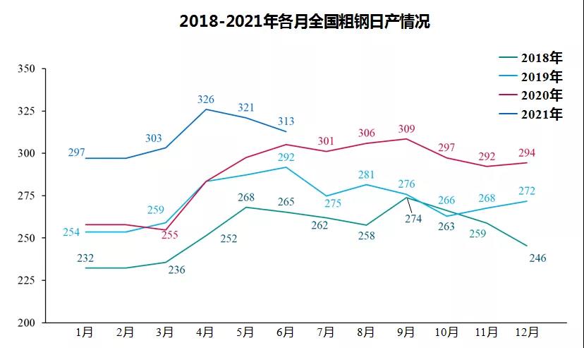 中钢协:上半年钢铁行业运行情况