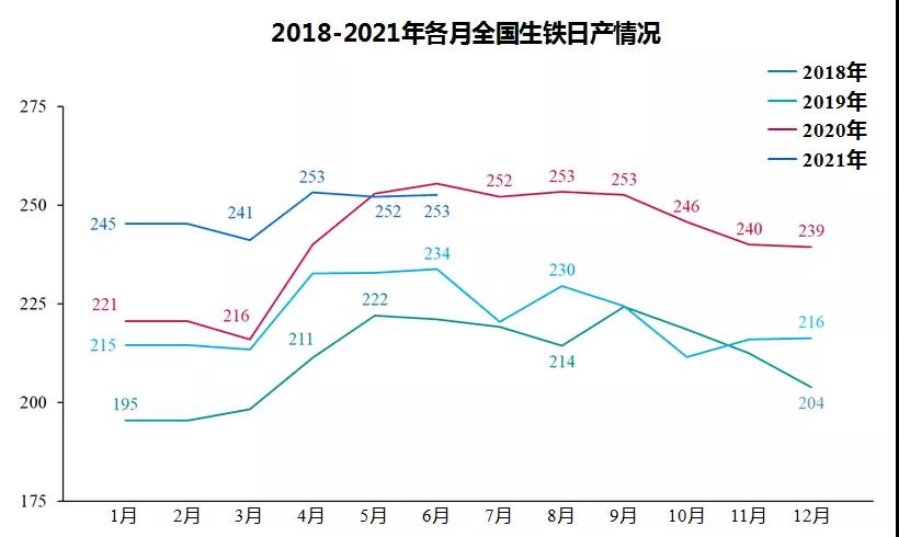 中钢协:上半年钢铁行业运行情况