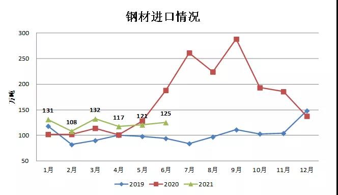 中钢协:上半年钢铁行业运行情况