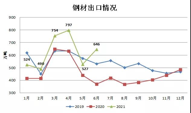 中钢协:上半年钢铁行业运行情况