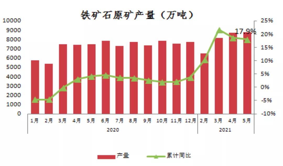 中钢协:上半年钢铁行业运行情况