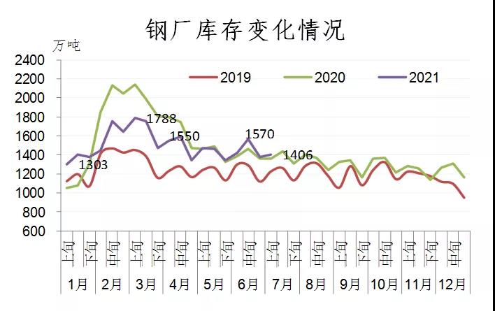 中钢协:上半年钢铁行业运行情况