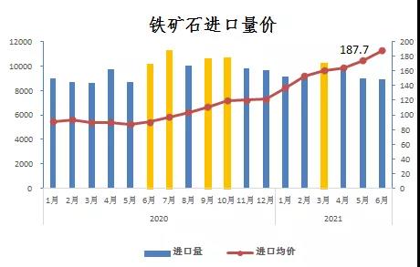 中钢协:上半年钢铁行业运行情况