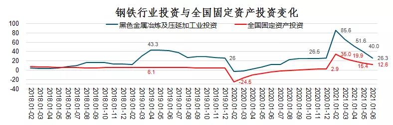 中钢协:上半年钢铁行业运行情况