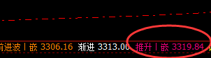 沥青:百点精准回撤,结构堪称完美