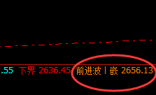 燃油:完美的单日精准回撤结构,利润再度大满贯