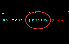 甲醇:6点开盘价差式近百点精准洗盘结构