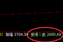 甲醇:6点开盘价差式近百点精准洗盘结构