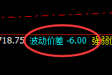 甲醇:6点开盘价差式近百点精准洗盘结构