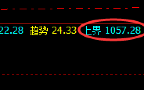 铁矿石：4小时理性回归于区间精准振荡结构